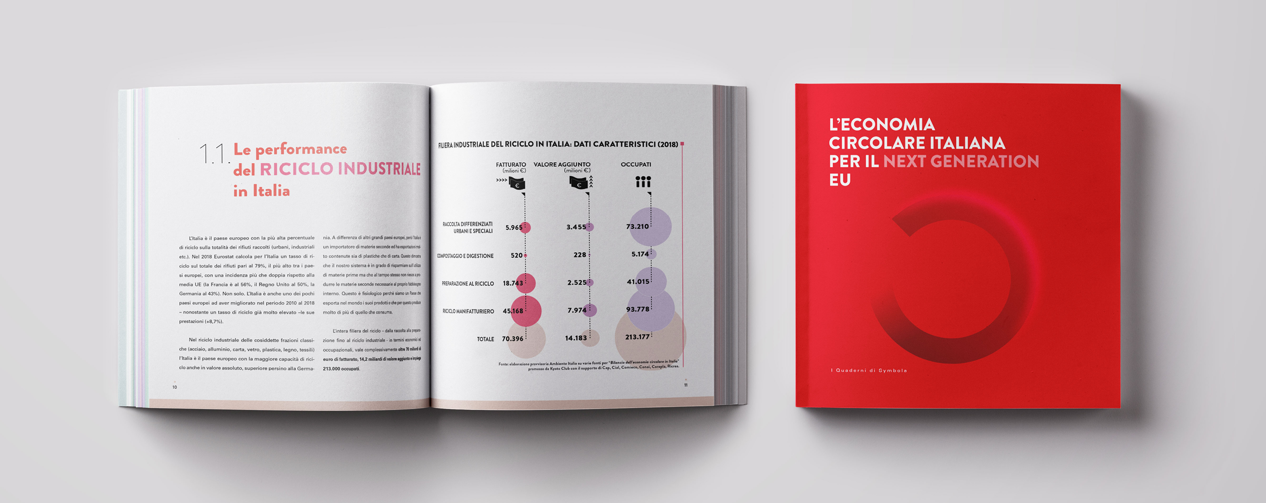 Economia circolare per next generation EU MOCKUP SITO