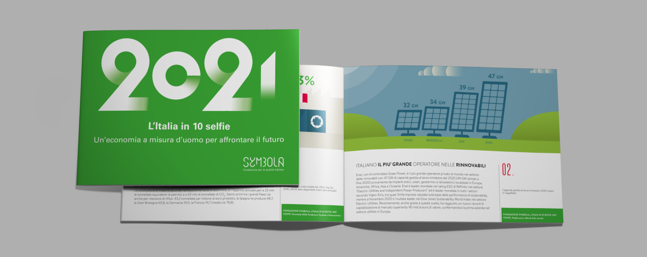 L’Italia in 10 selfie 2021