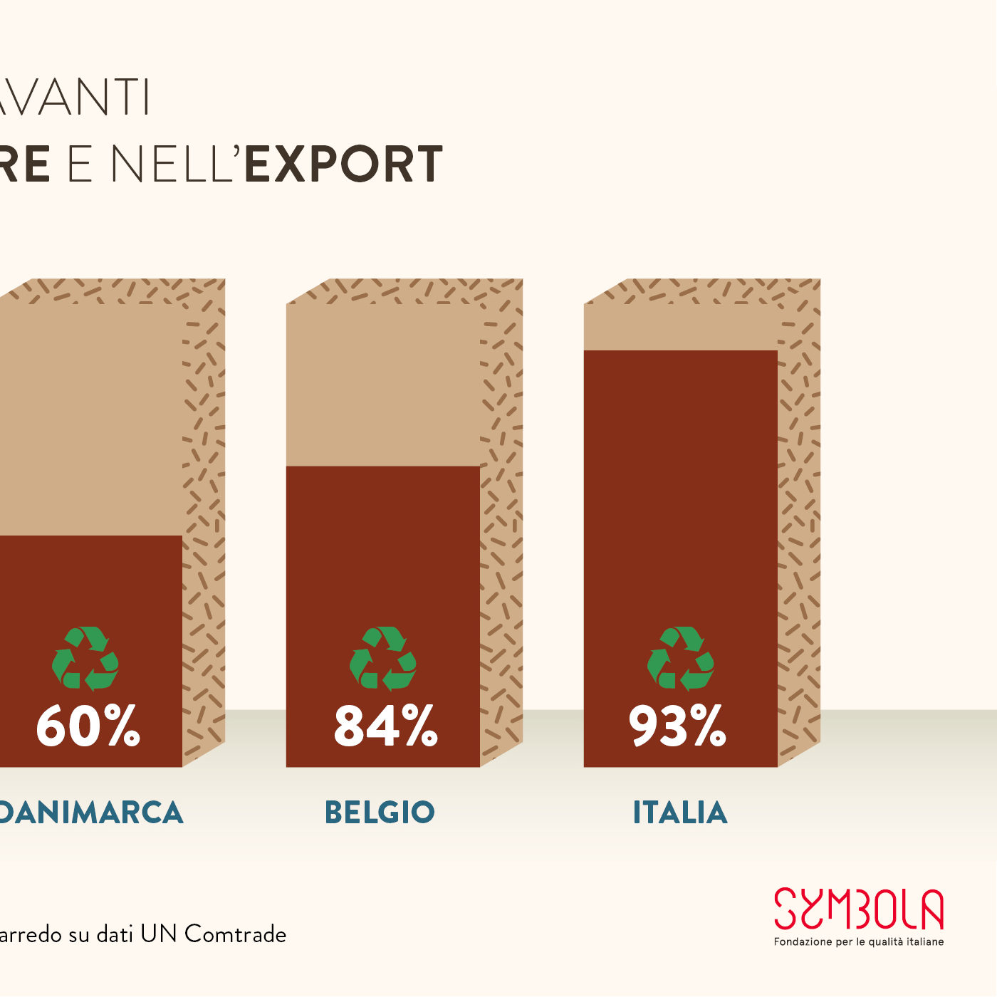 10 selfie 2021: Legno Arredo italiano avanti nell’economia circolare e nell’export #7