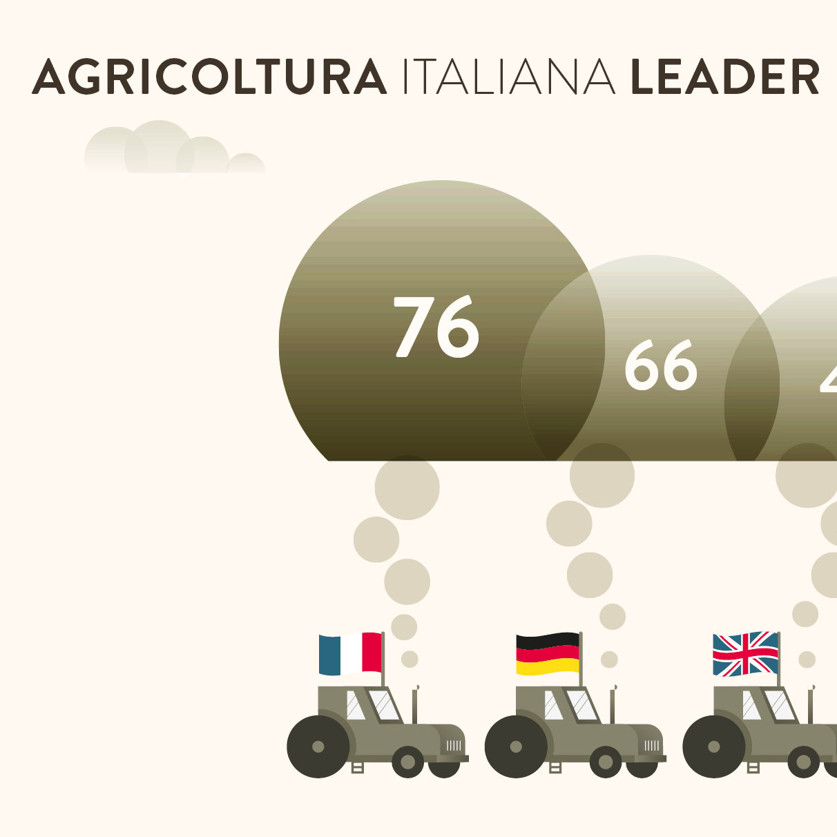Agricoltura italiana leader in Europa per sostenibilità