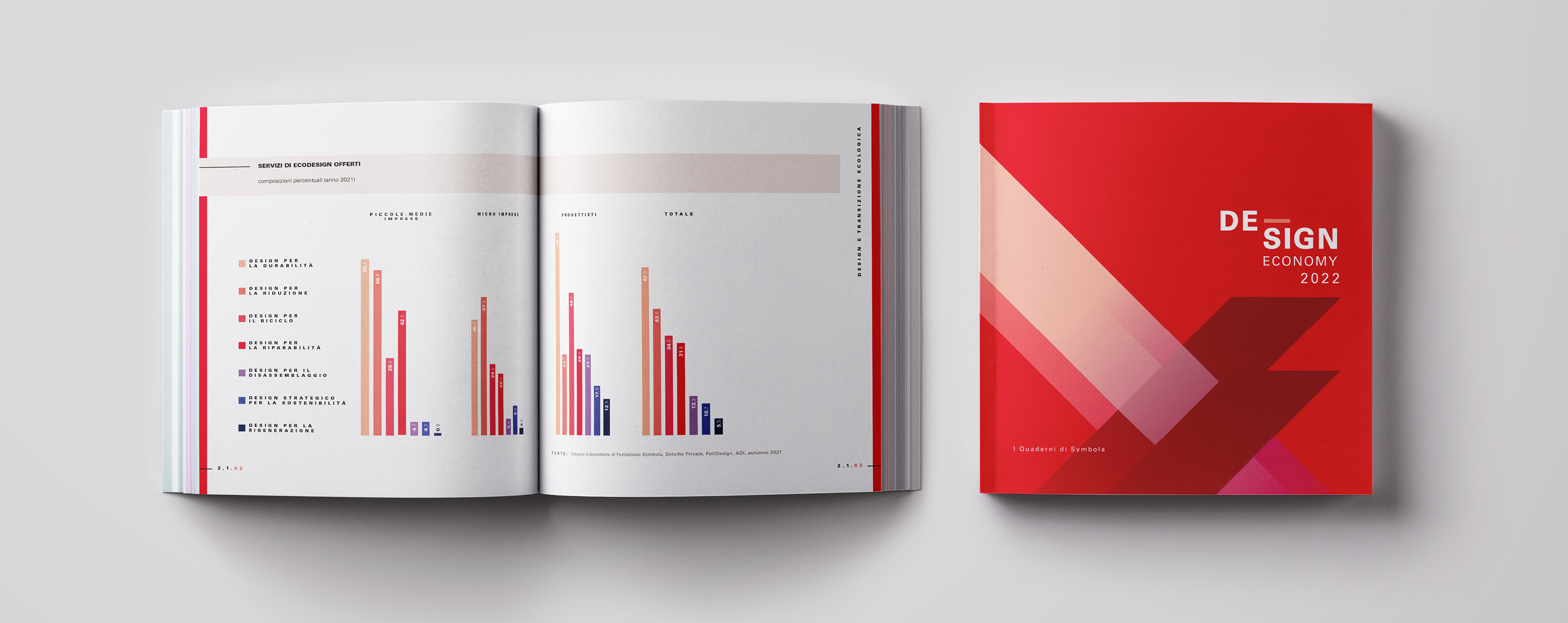 Design economy 2022