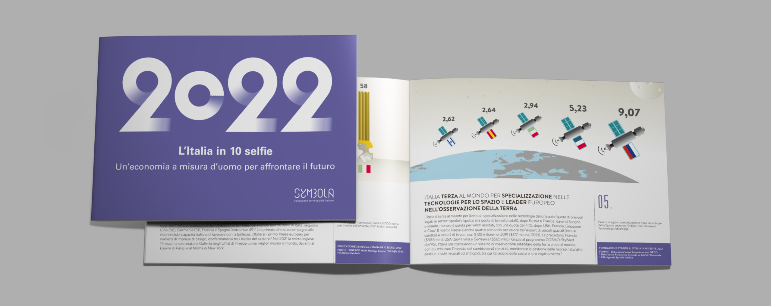 L'Italia in 10 selfie 2022