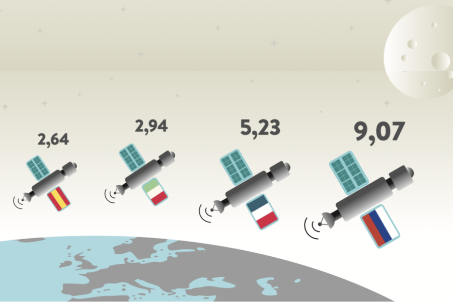 Italia leader nell’osservazione satellitare