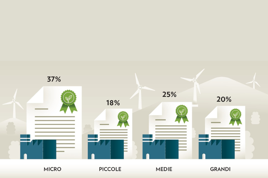Brevetti green: dominano le micro-piccole imprese