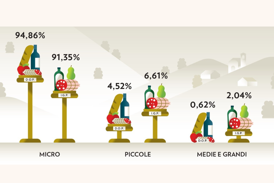 Agroalimentare: l’Italia domina il mondo