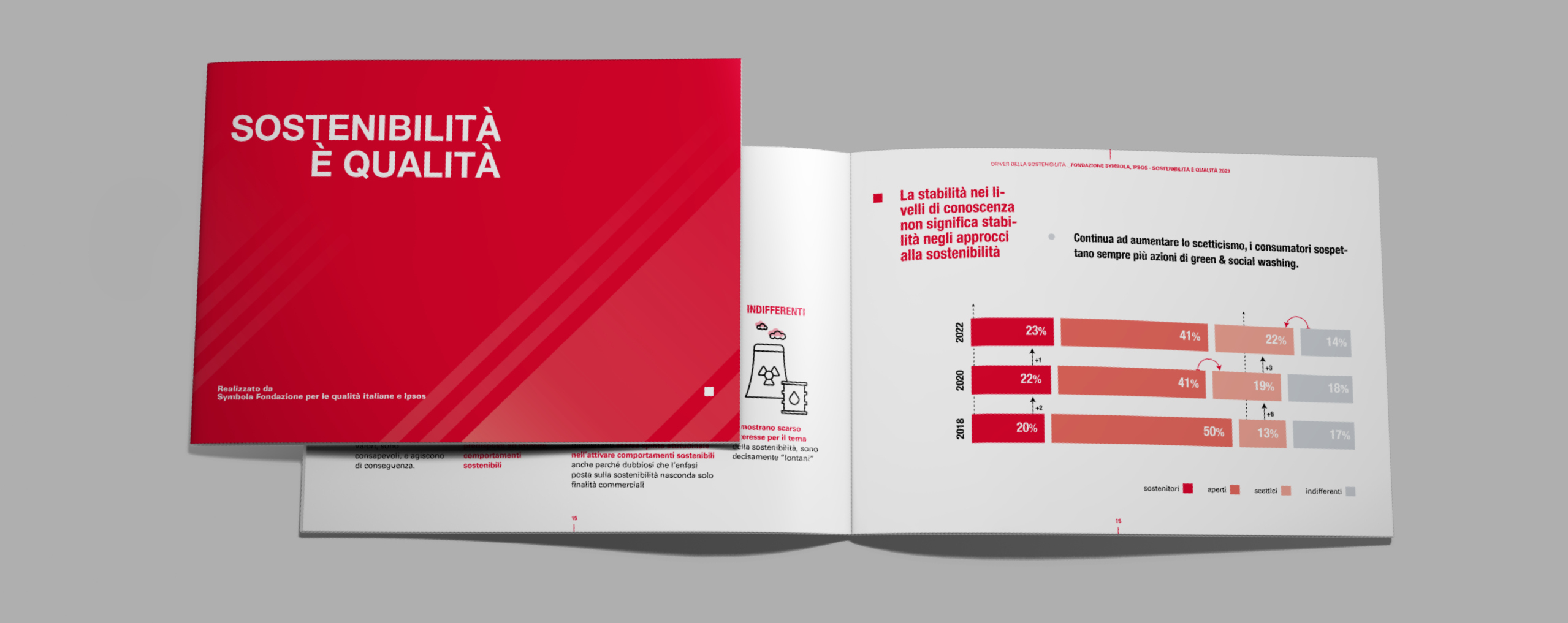 Federdoc Ipsos MOCKUP SITO