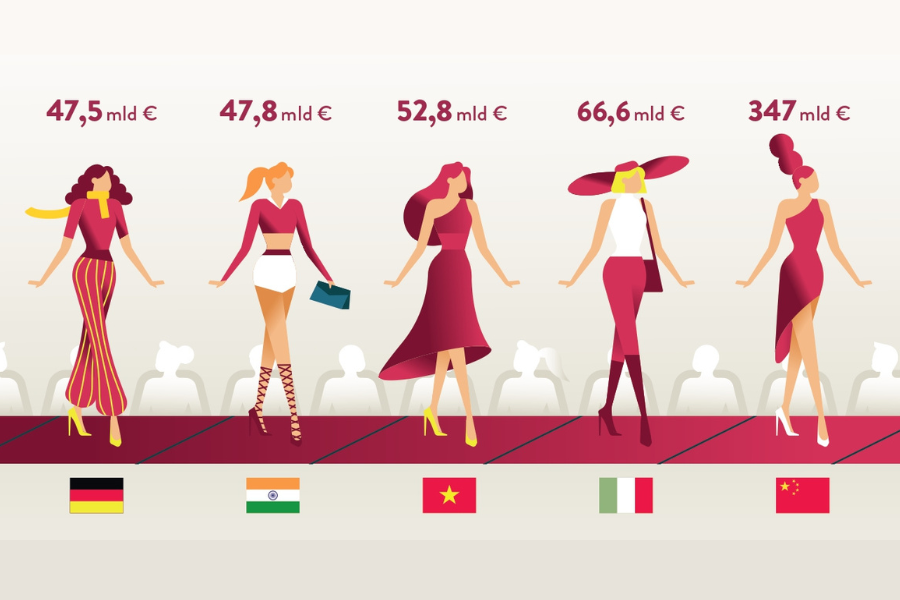 Moda: Italia seconda al mondo e prima in Europa per export
